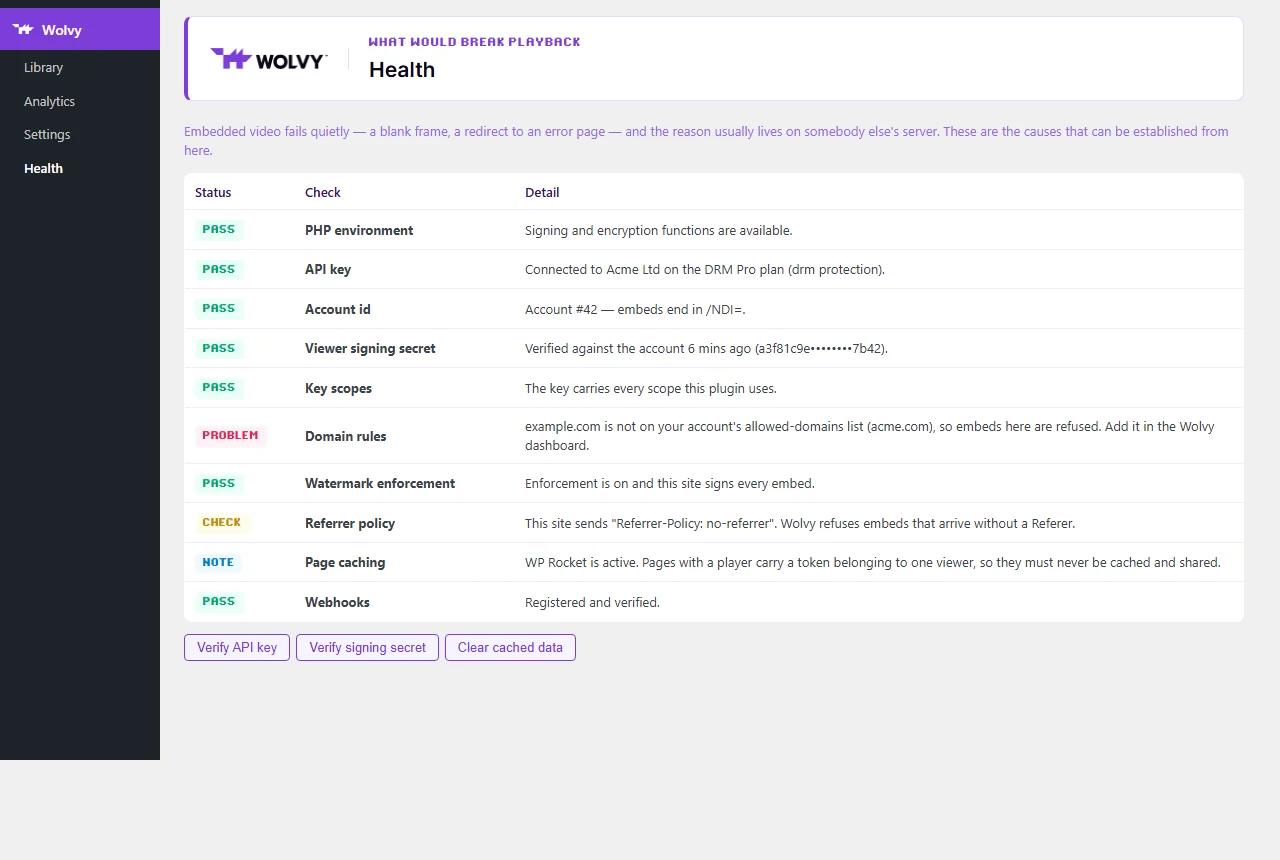 The Wolvy Health screen: pass, problem, check and note rows for PHP environment, API key, account id, signing secret, key scopes, domain rules, watermark enforcement, referrer policy, page caching and webhooks